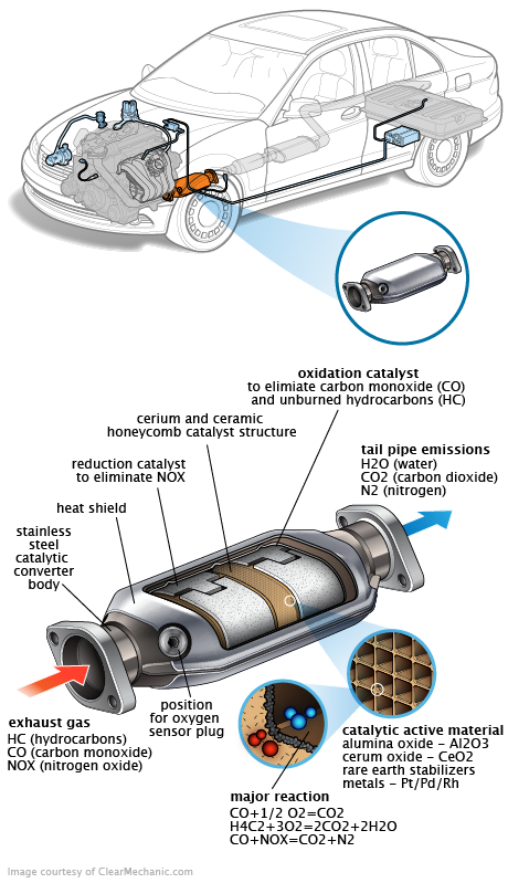 See DF267 repair manual