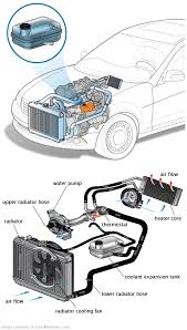 See DF267 in engine